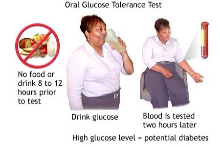 Phương pháp tăng glucose theo đường uống